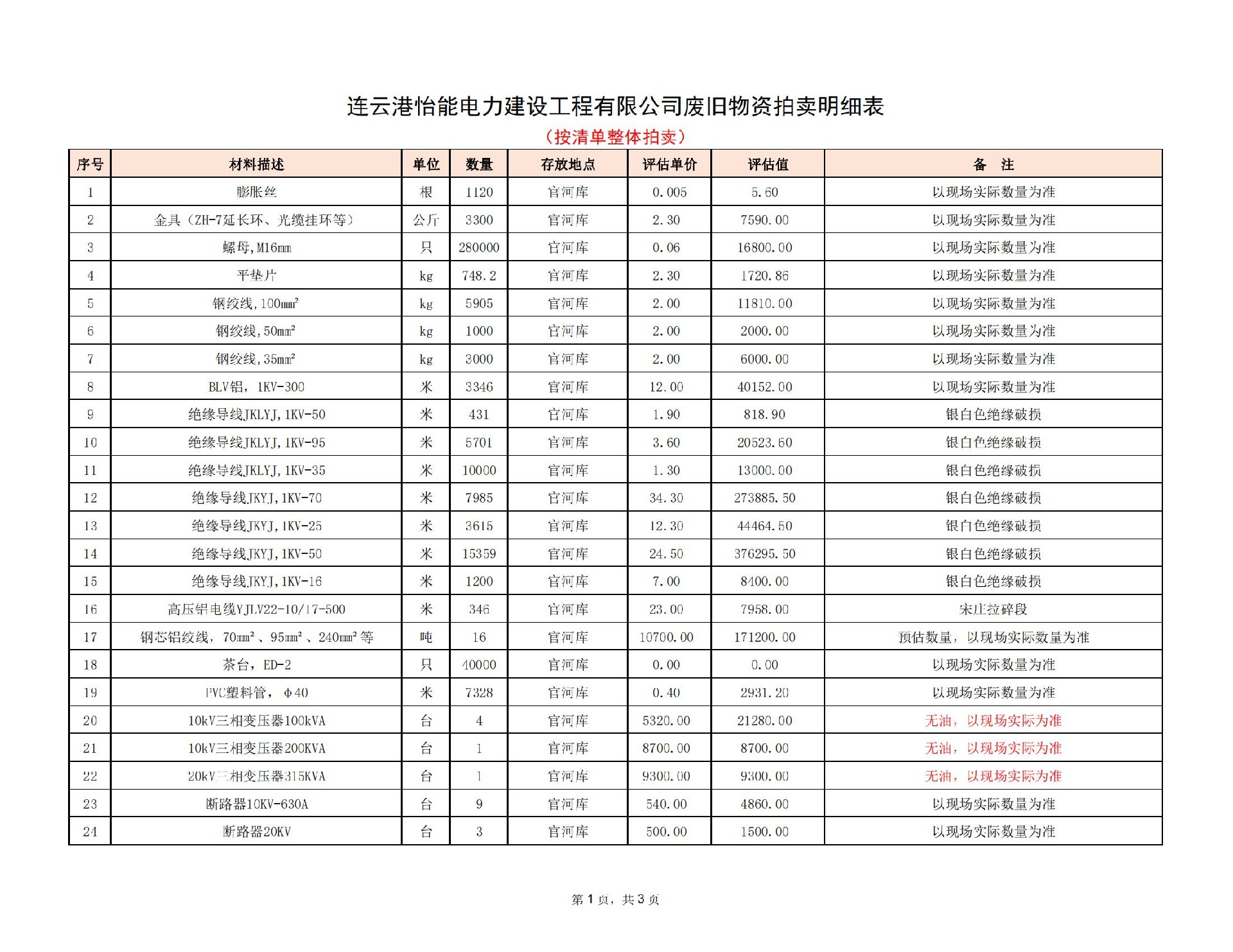 2023.8.29怡能公司廢舊物資拍賣明細(xì)表_00.jpg