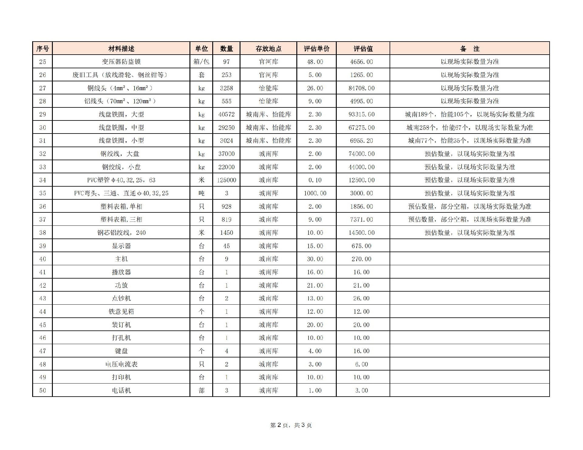 2023.8.29怡能公司廢舊物資拍賣明細(xì)表_01.jpg